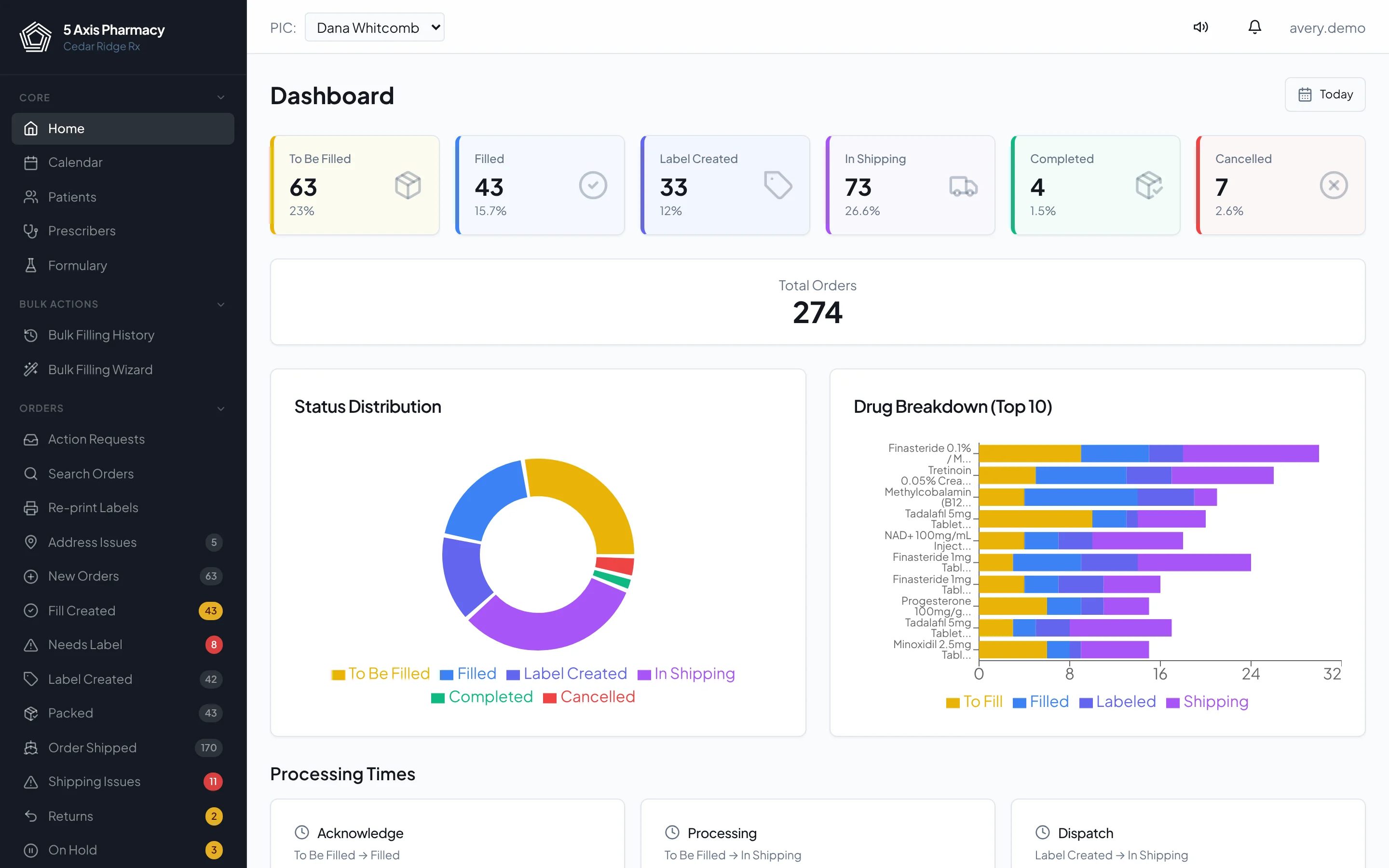 Pharmacy Terminal dashboard with order status and drug breakdown
